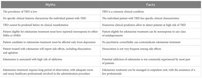 Facts and myths about use of esketamine for treatment-resistant depression: a narrative clinical review